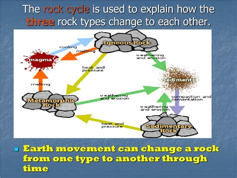 how are rocks similar to each other